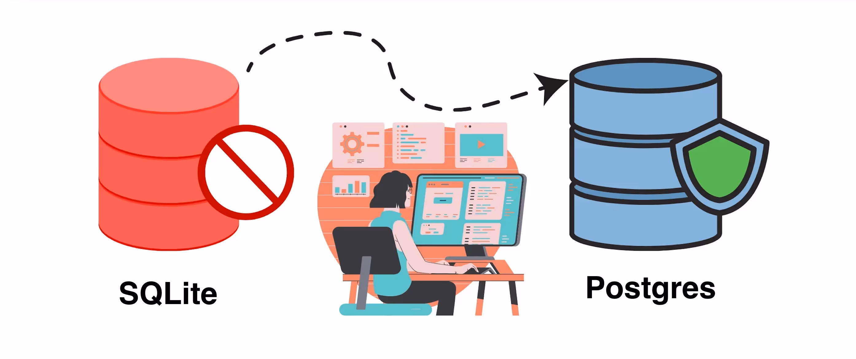 Database migration illustration comparing SQLite and PostgreSQL.