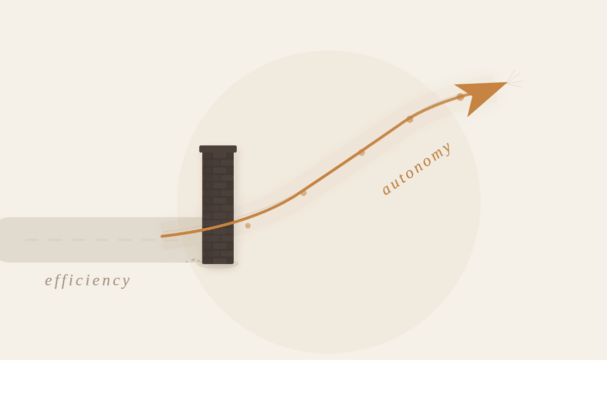 Diagram comparing incremental efficiency with a rising trajectory of autonomy.